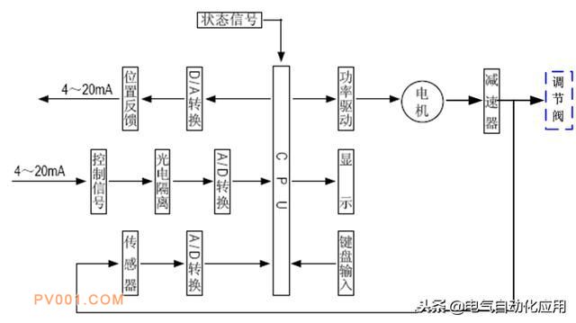 電動調節閥的結構和原理,常見故障及處理方法!